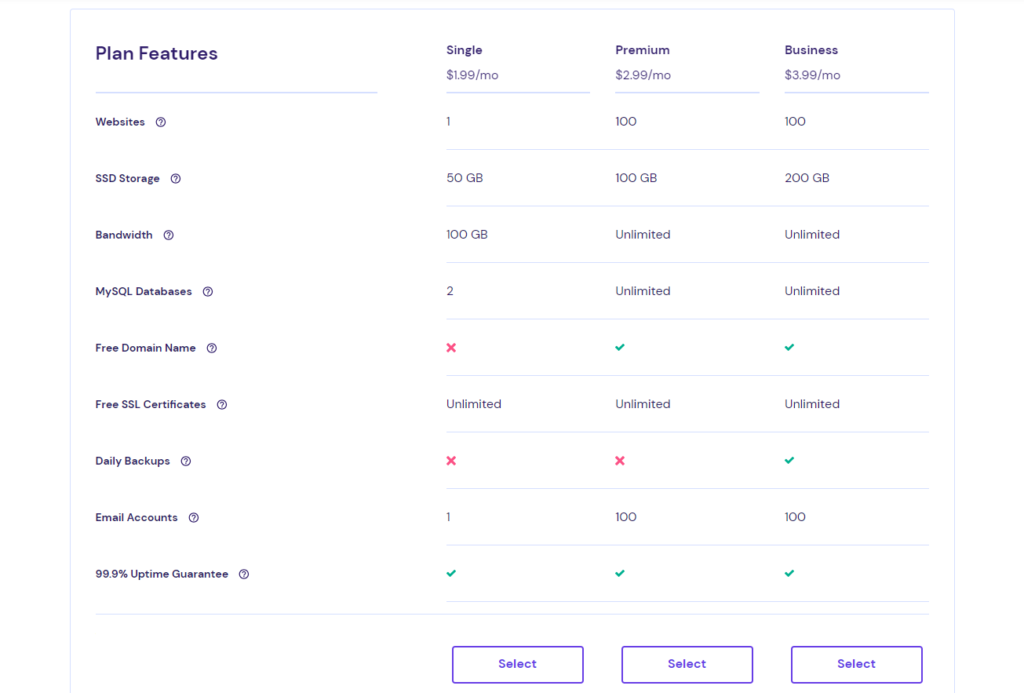 Hostinger vs Bluehost: Hostinger Features and Resources