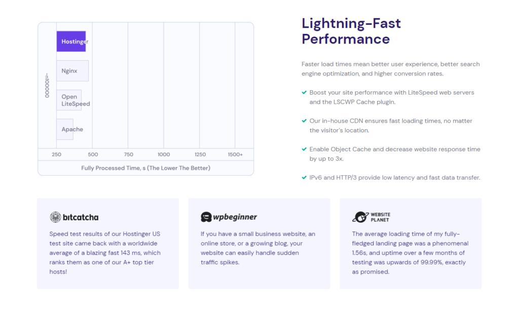 Hostinger vs Bluehost: Hostinger Performance and uptime